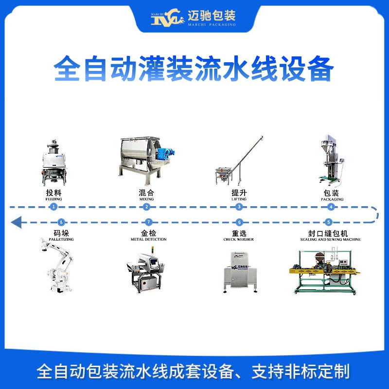 全自动灌装流水线设备