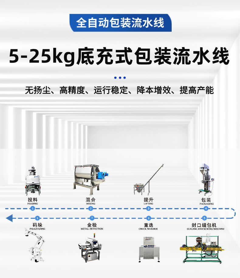 5-25kg底充式包装流水线详情图片 (2).jpg