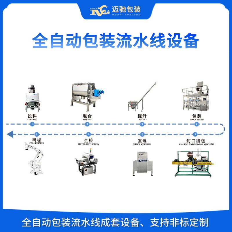 全自动包装流水线设备