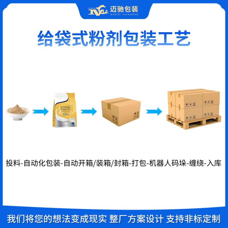 粉体自动化包装生产线