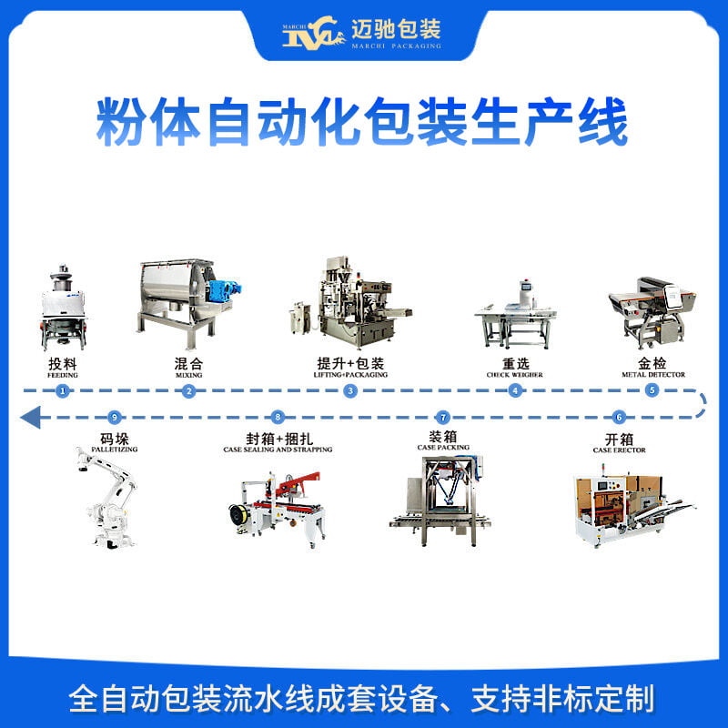 粉体自动化包装生产线
